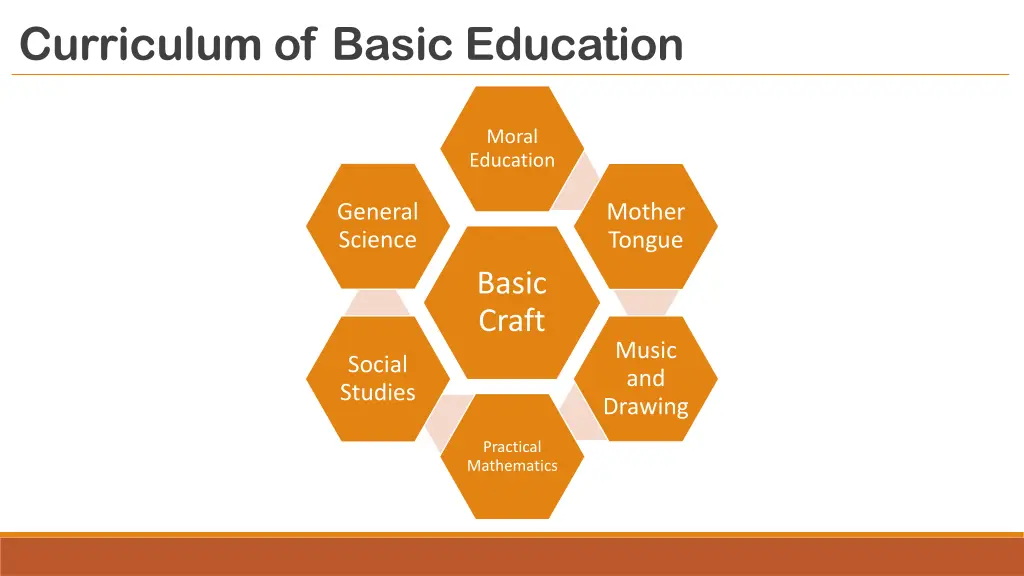 curriculum of basic education