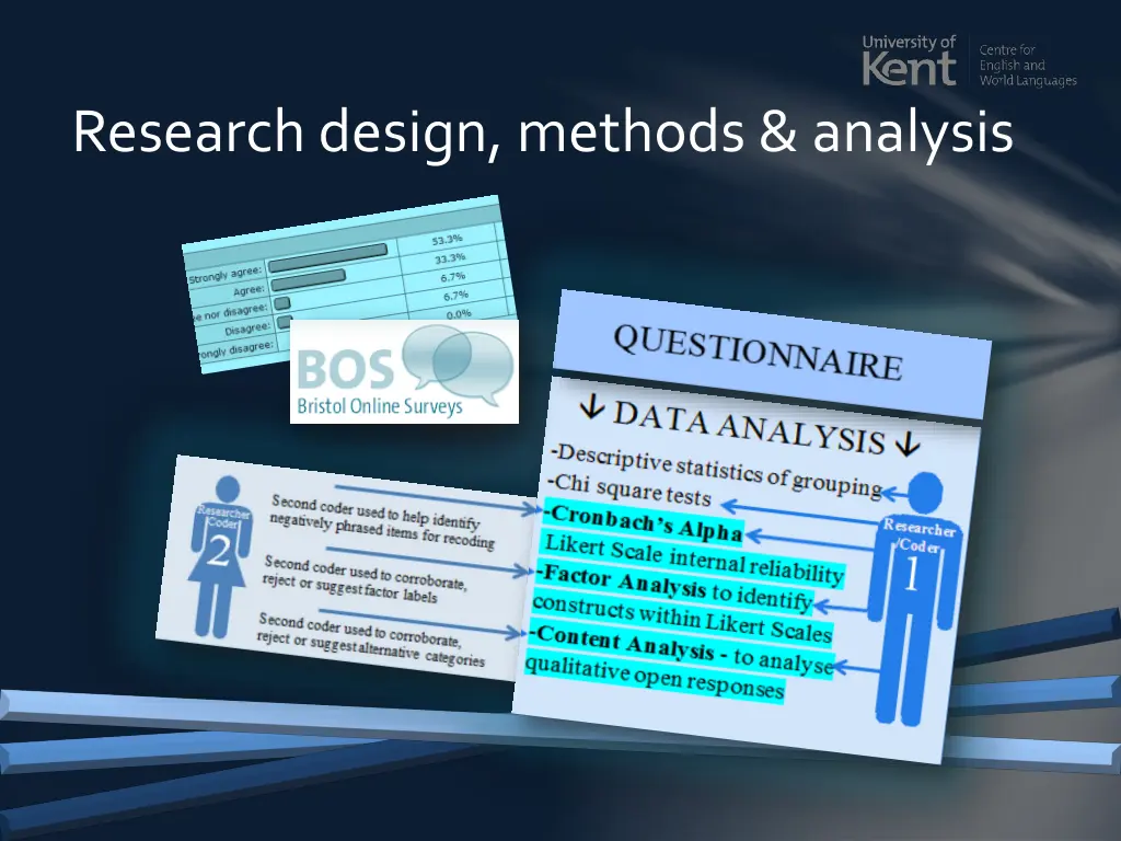 research design methods analysis 2