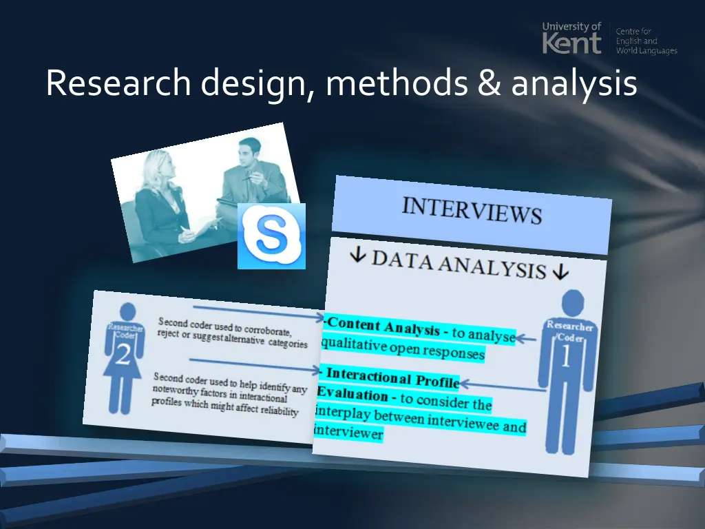 research design methods analysis 3