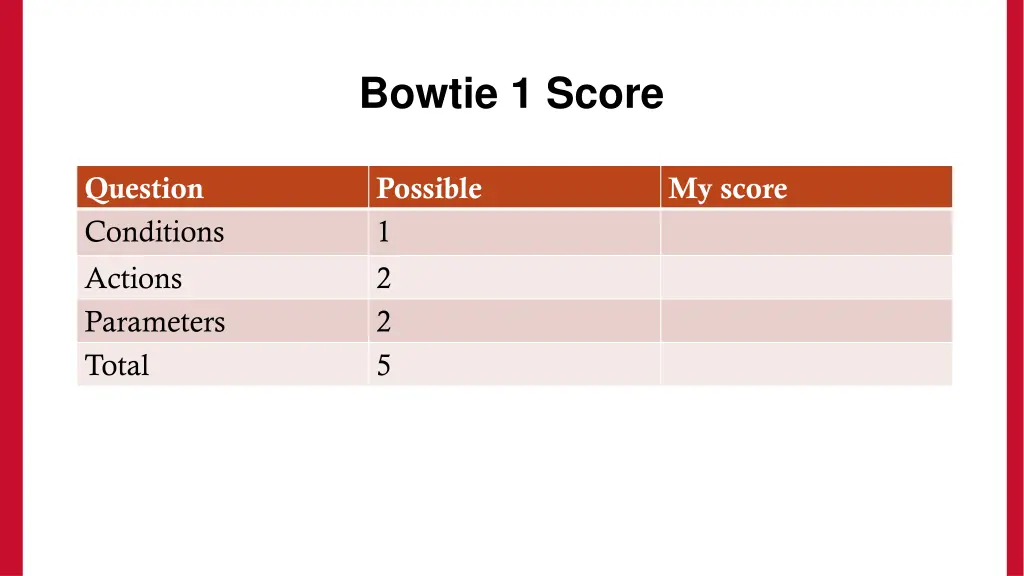 bowtie 1 score