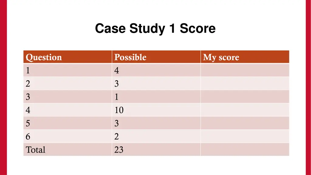 case study 1 score