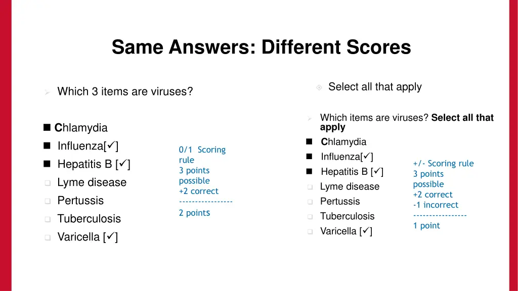 same answers different scores