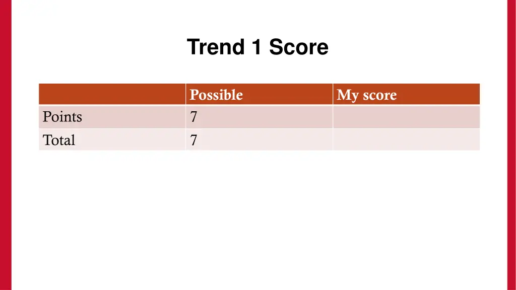 trend 1 score