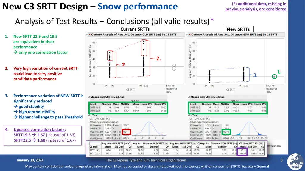 additional data missing in previous analysis