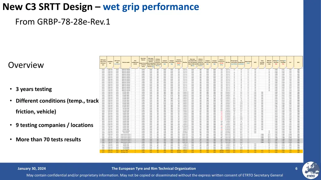 new c3 srtt design wet grip performance