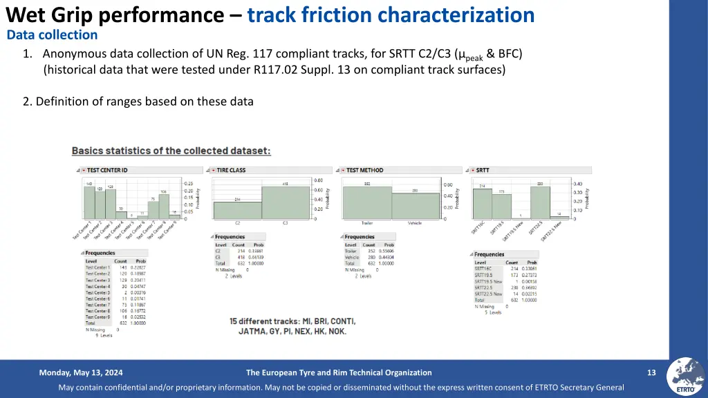 wet grip performance track friction 1