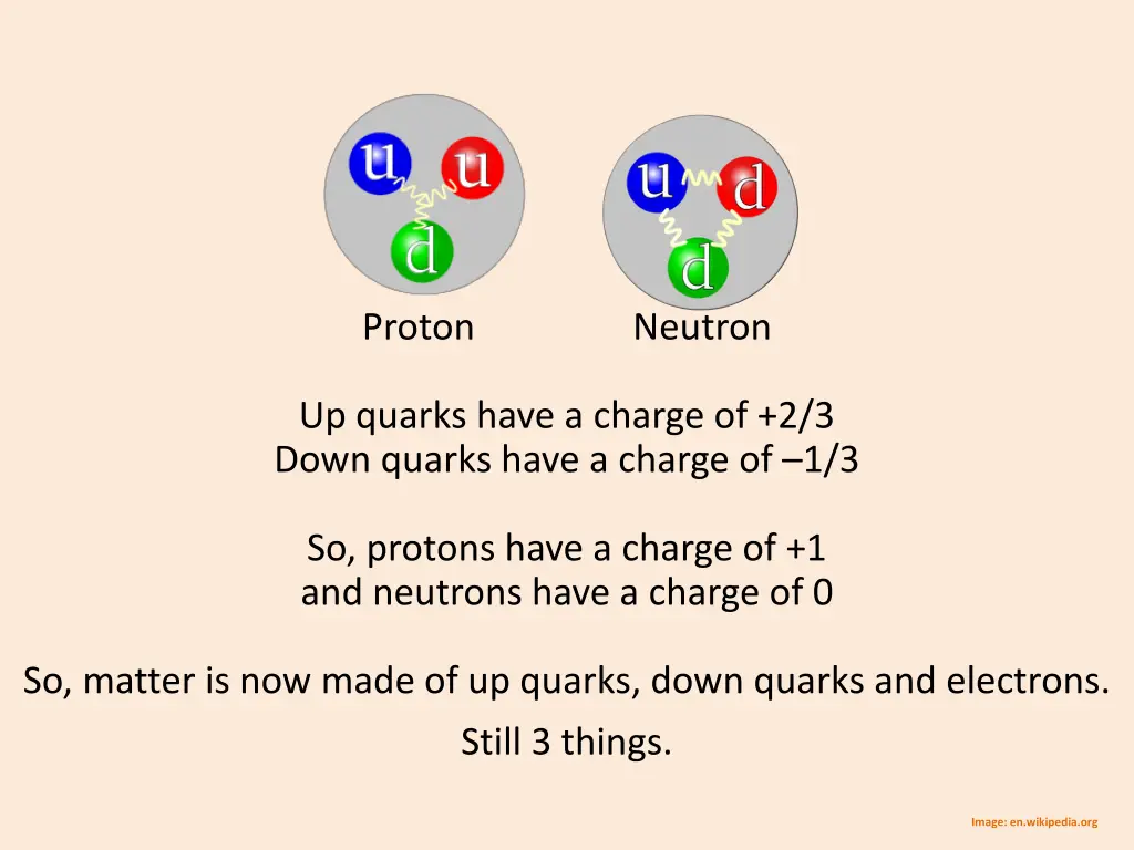 proton neutron