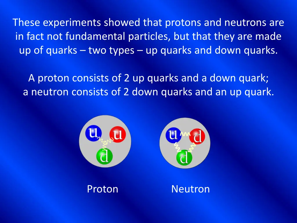 these experiments showed that protons