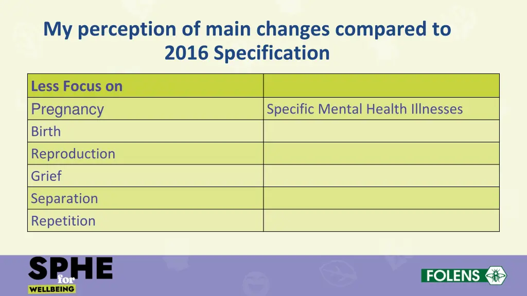 my perception of main changes compared to 2016 1