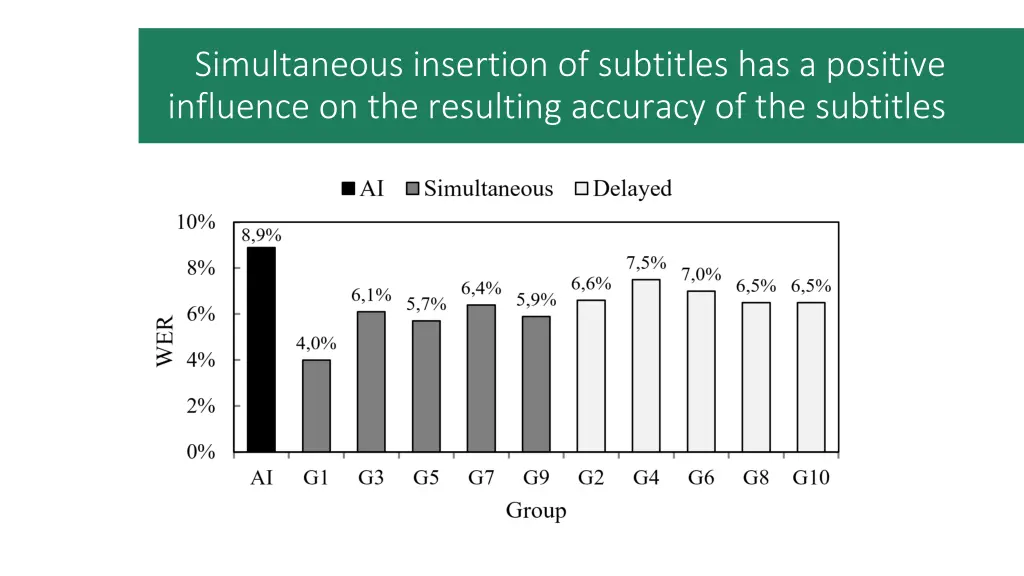 simultaneous insertion of subtitles