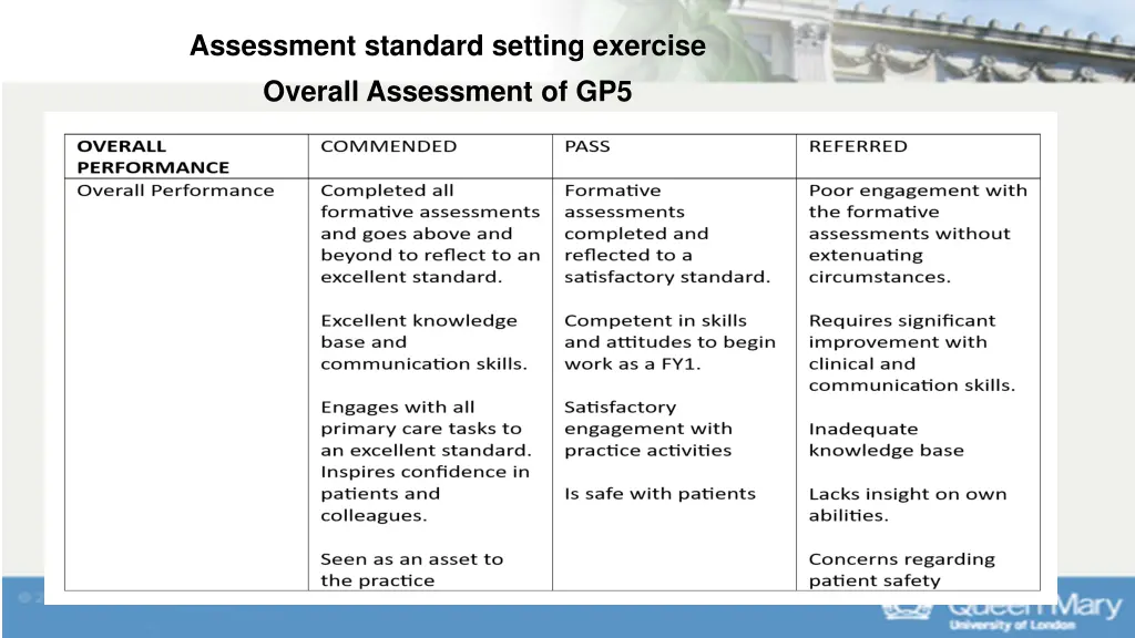 assessment standard setting exercise overall 1