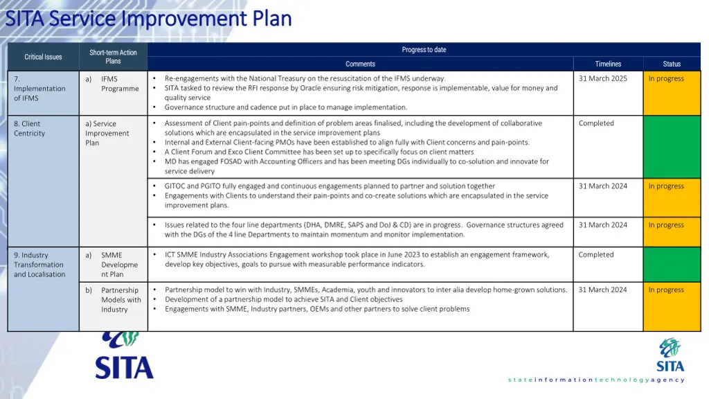 33 sita service improvement plan sita service