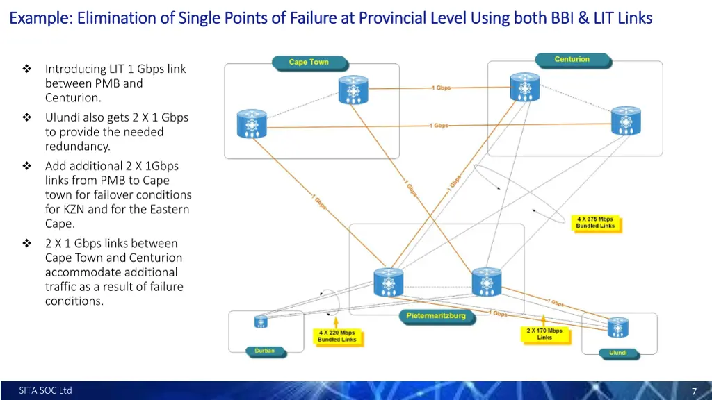 example elimination of single points of failure