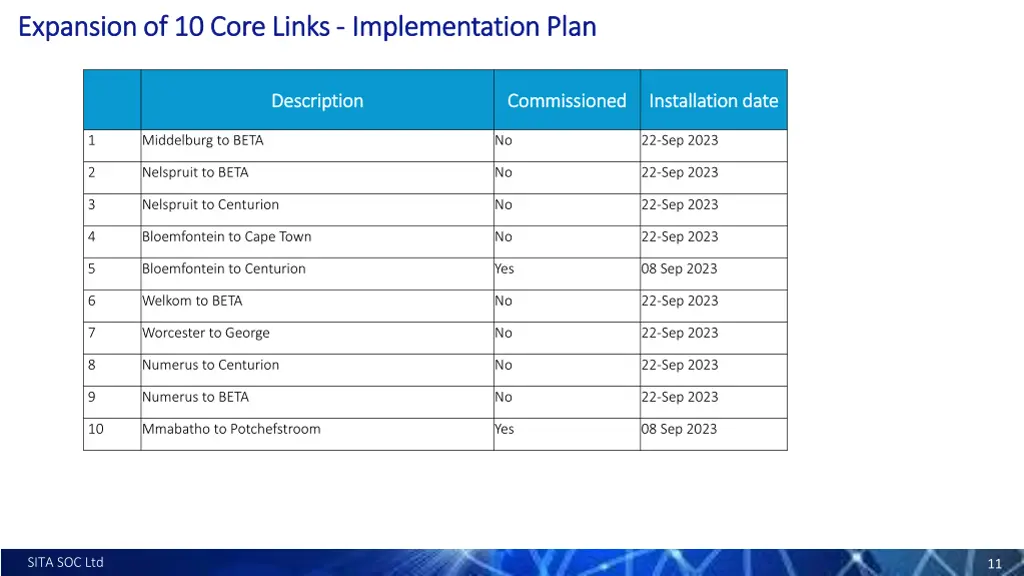 expansion of expansion of 10 core