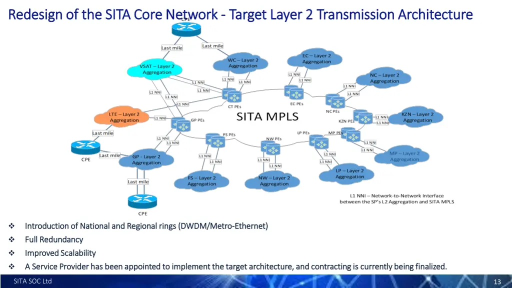 redesign of the sita core network redesign