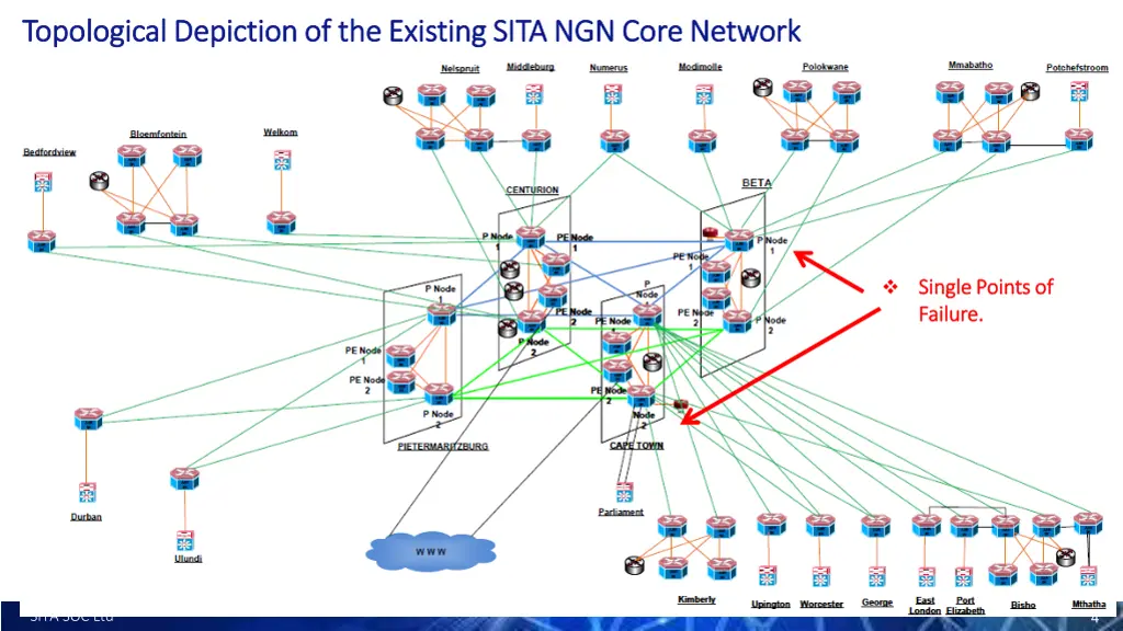 topological depiction of the existing sita