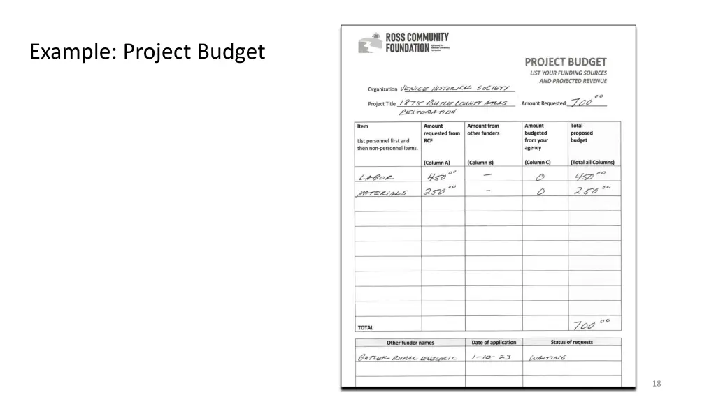 example project budget