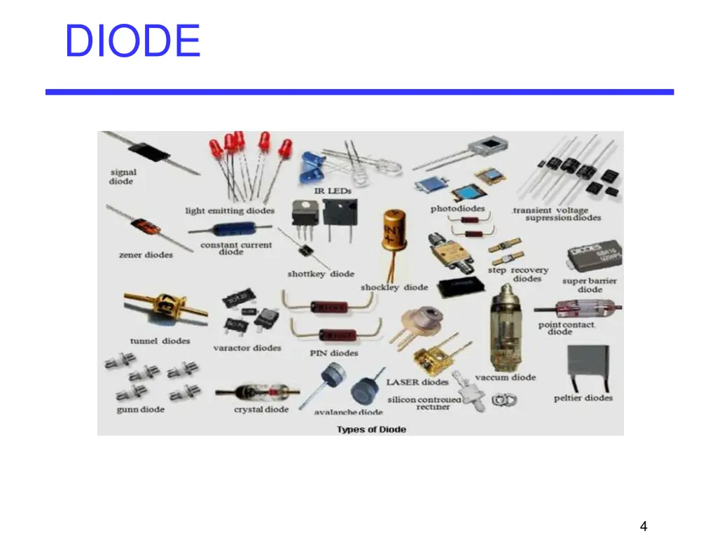 diode