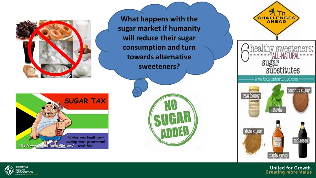 what happens with the sugar market if humanity