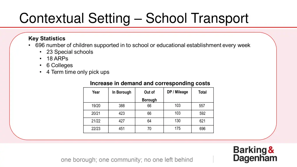 contextual setting school transport