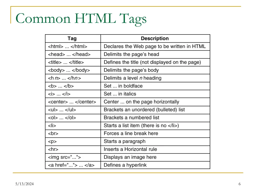 common html tags