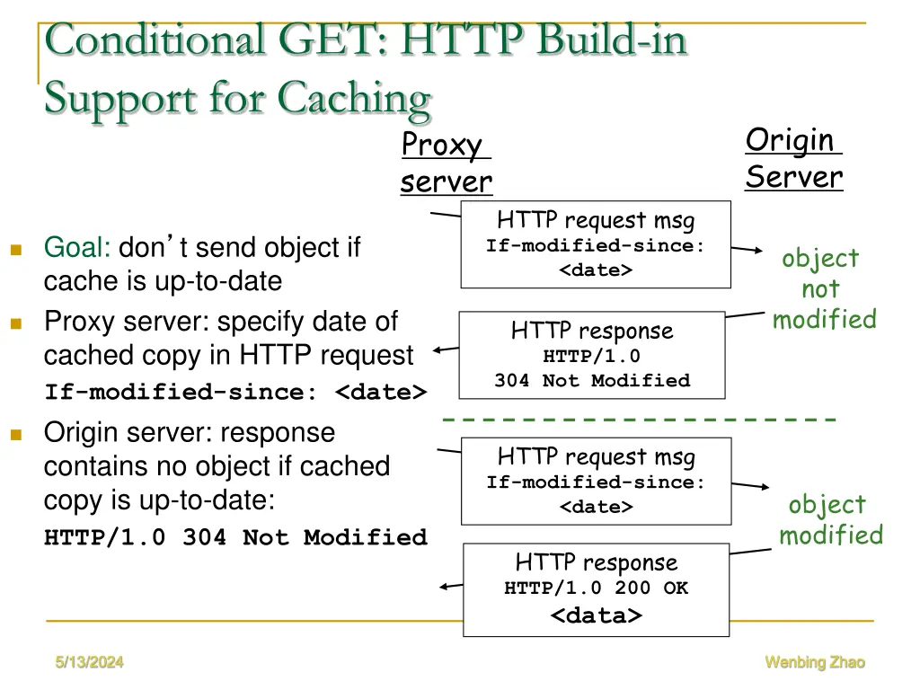 conditional get http build in support for caching