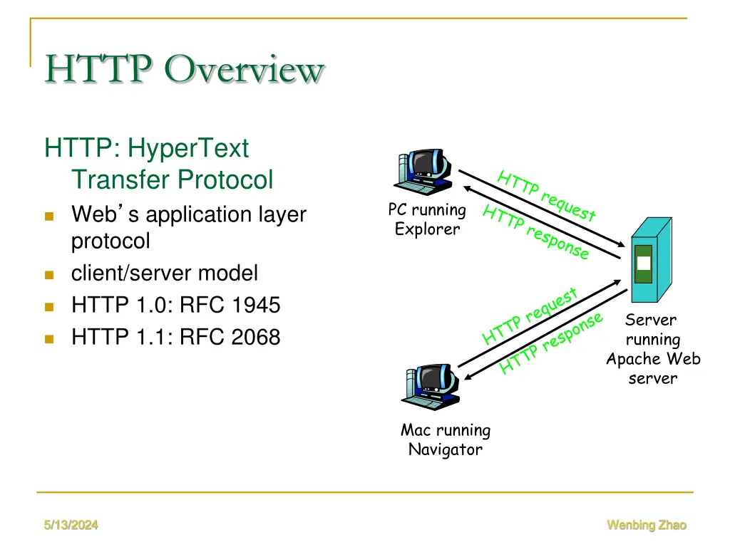 http overview