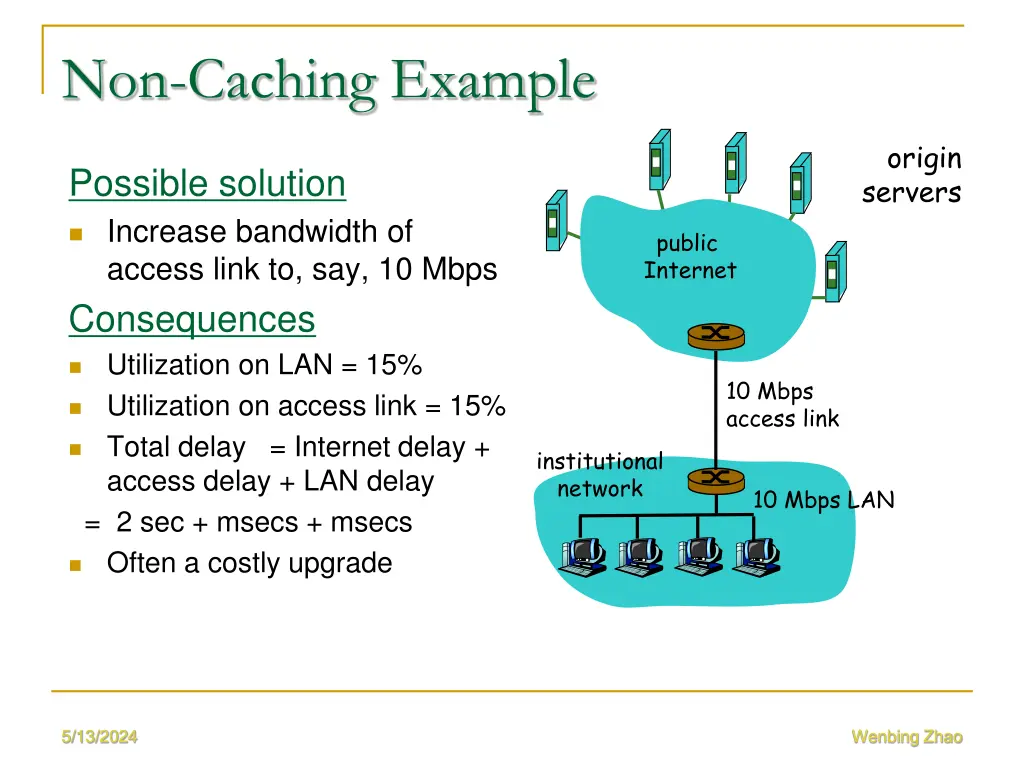 non caching example 2