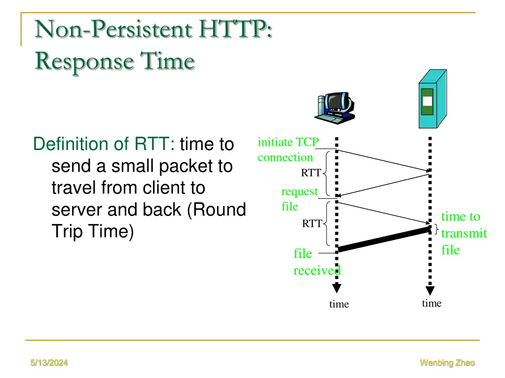 non persistent http response time