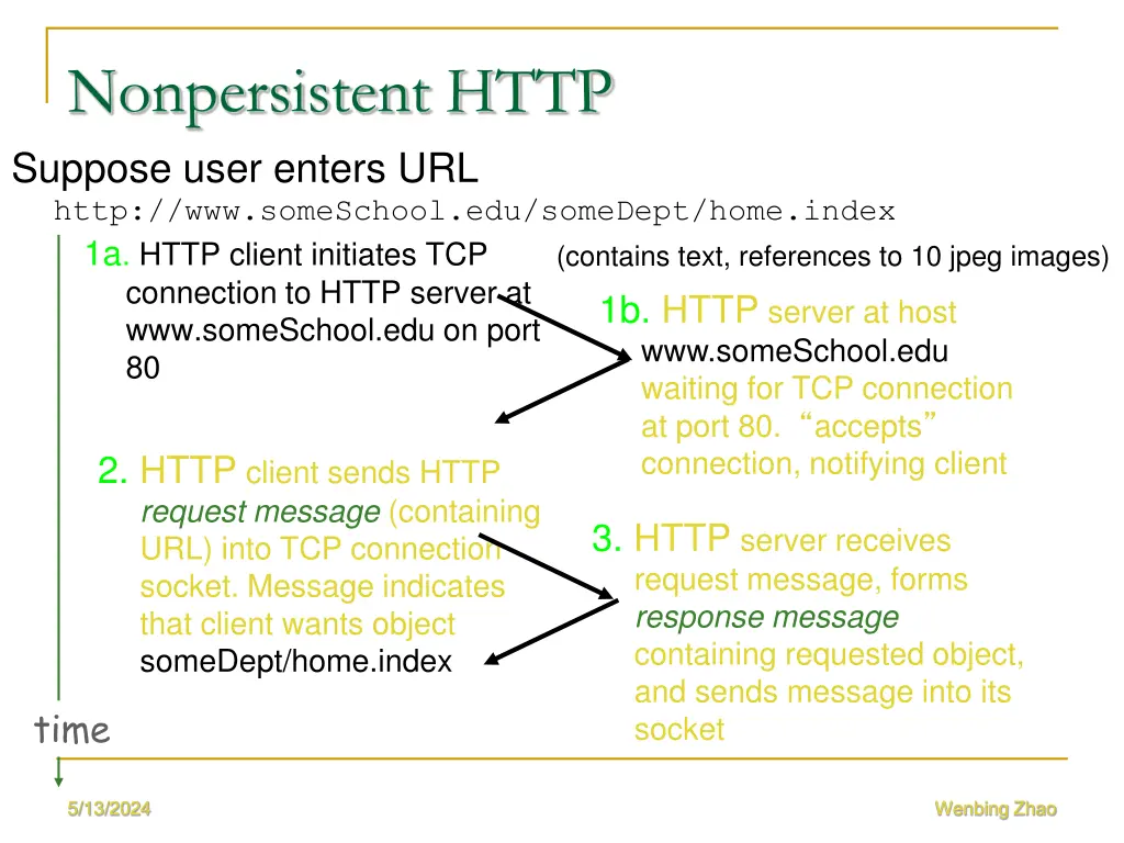 nonpersistent http suppose user enters url http
