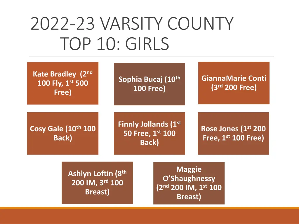 2022 23 varsity county top 10 girls