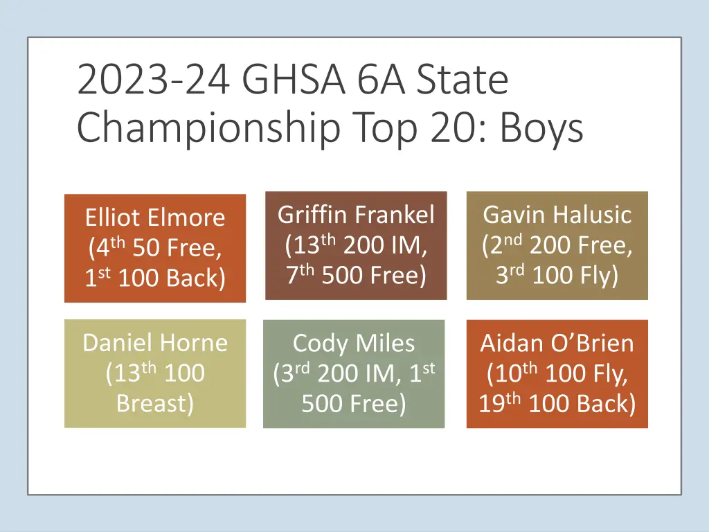 2023 24 ghsa 6a state championship top 20 boys