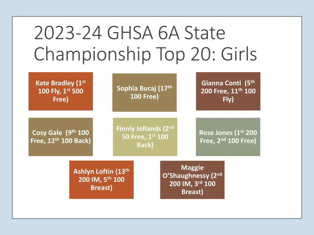 2023 24 ghsa 6a state championship top 20 girls