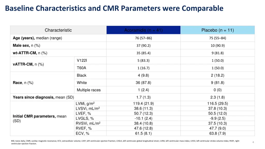 baseline characteristics and cmr parameters were