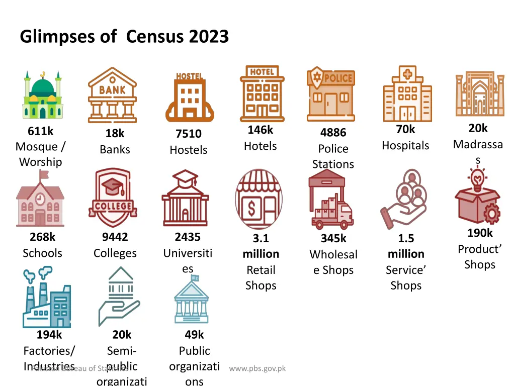 glimpses of census 2023 1