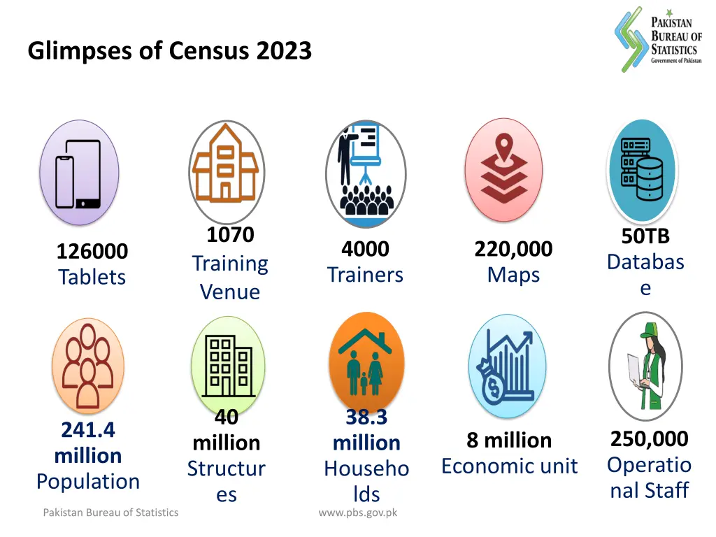 glimpses of census 2023