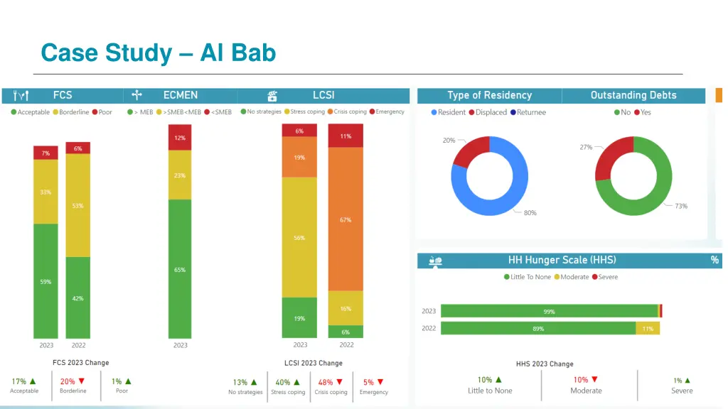 case study al bab