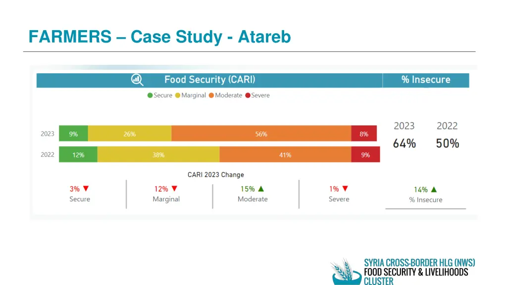 farmers case study atareb