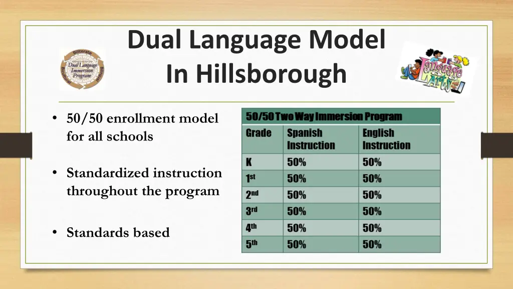 dual language model in hillsborough