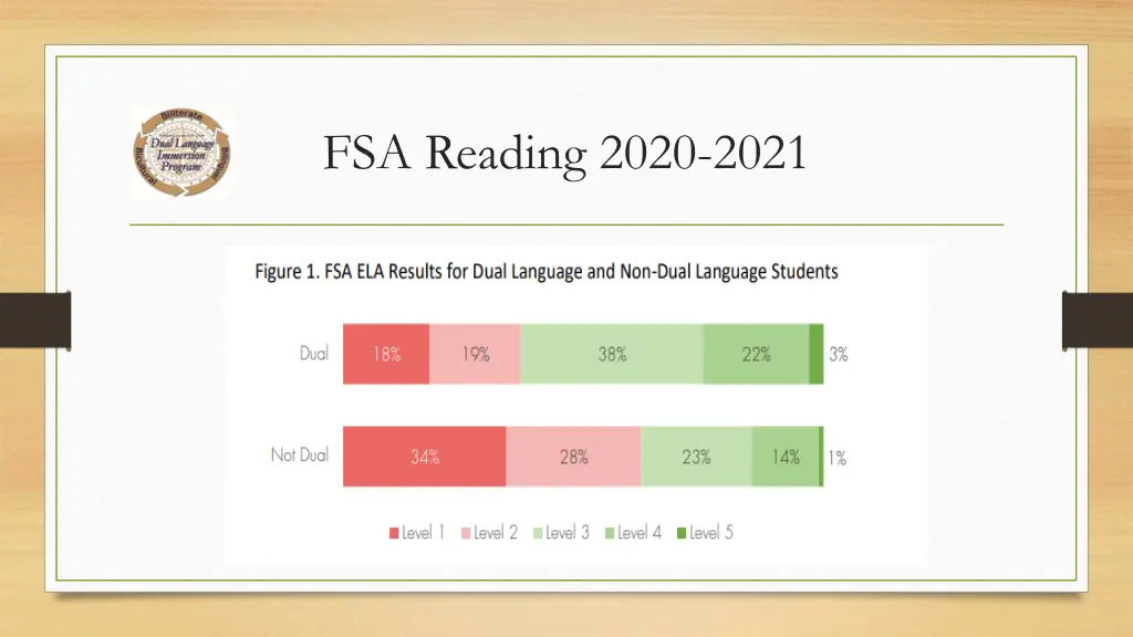 fsa reading 2020 2021