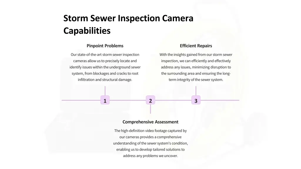 storm sewer inspection camera capabilities