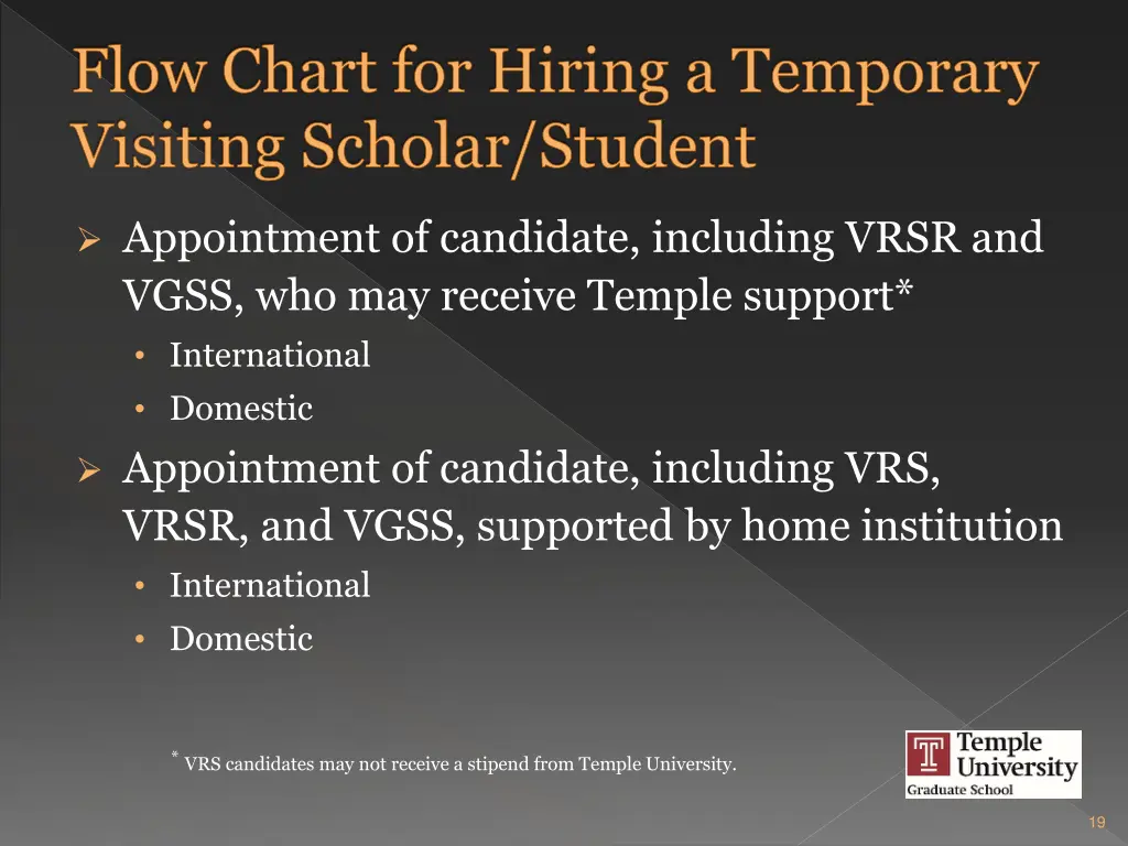 flow chart for hiring a temporary visiting