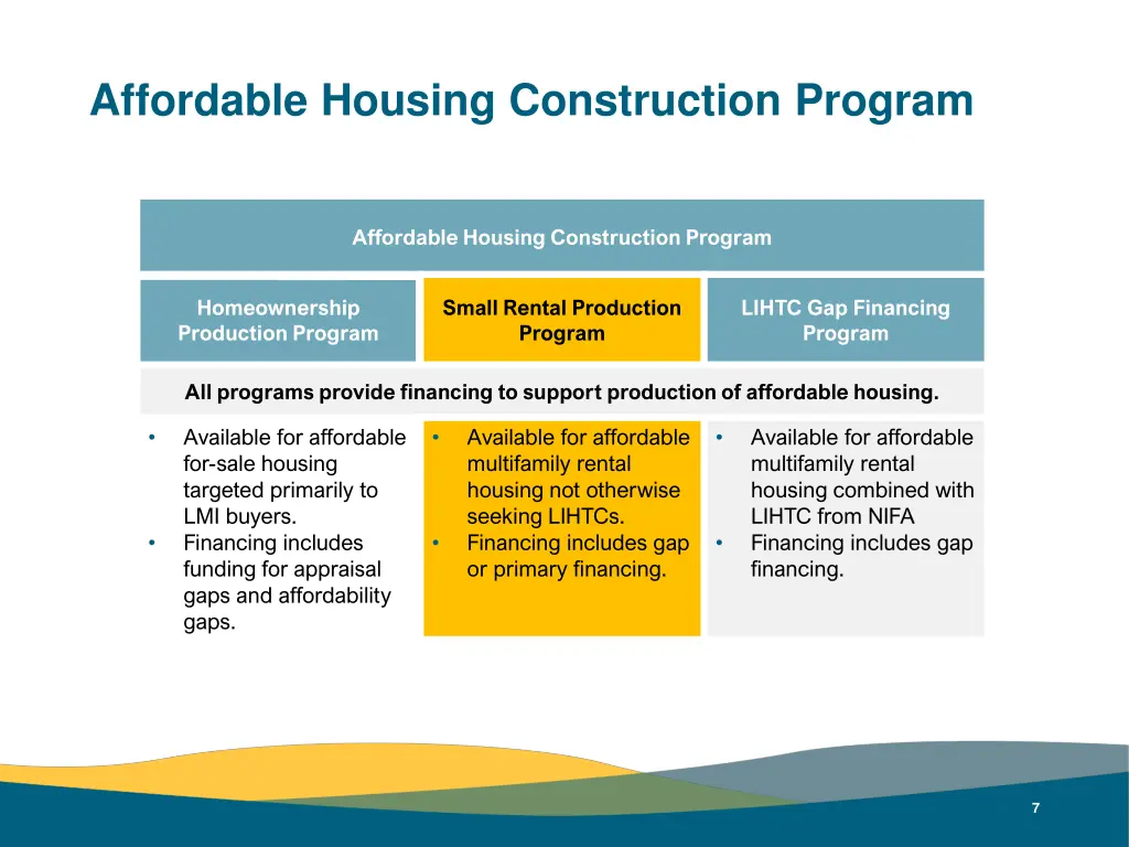 affordable housing construction program