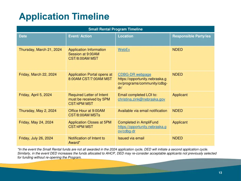 application timeline