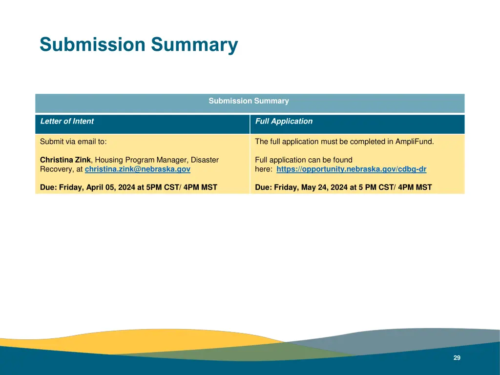 submission summary