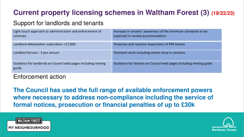 current property licensing schemes in waltham 2