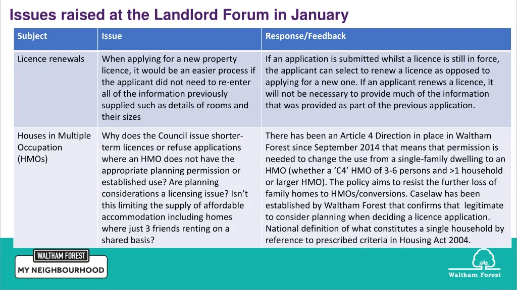 issues raised at the landlord forum in january