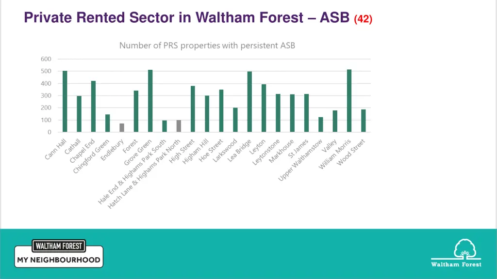 private rented sector in waltham forest asb 42