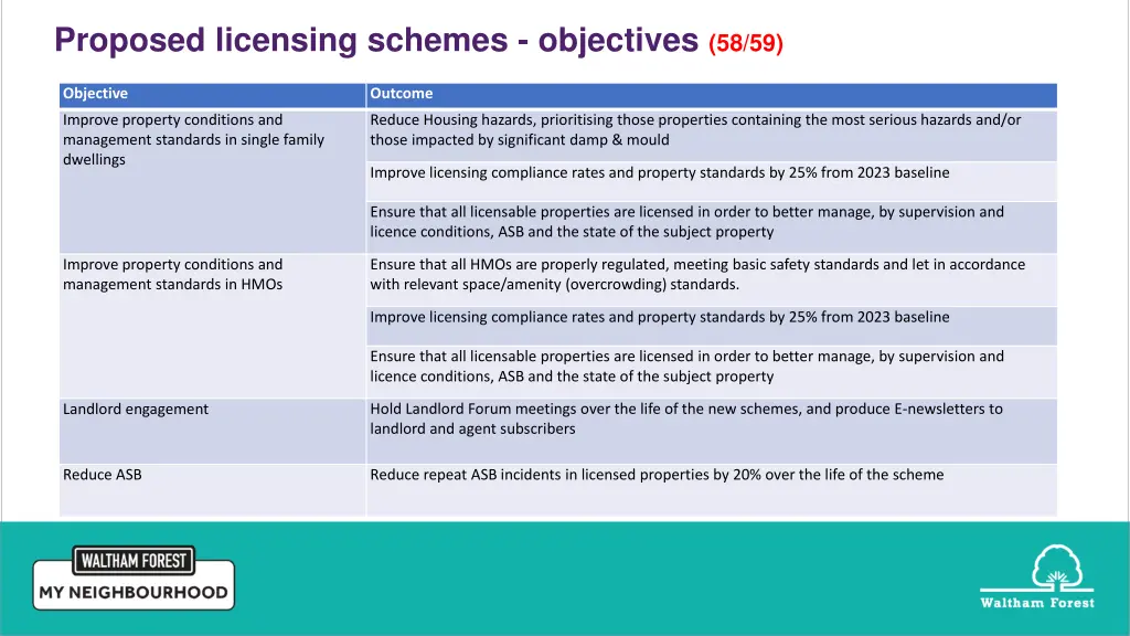 proposed licensing schemes objectives 58 59