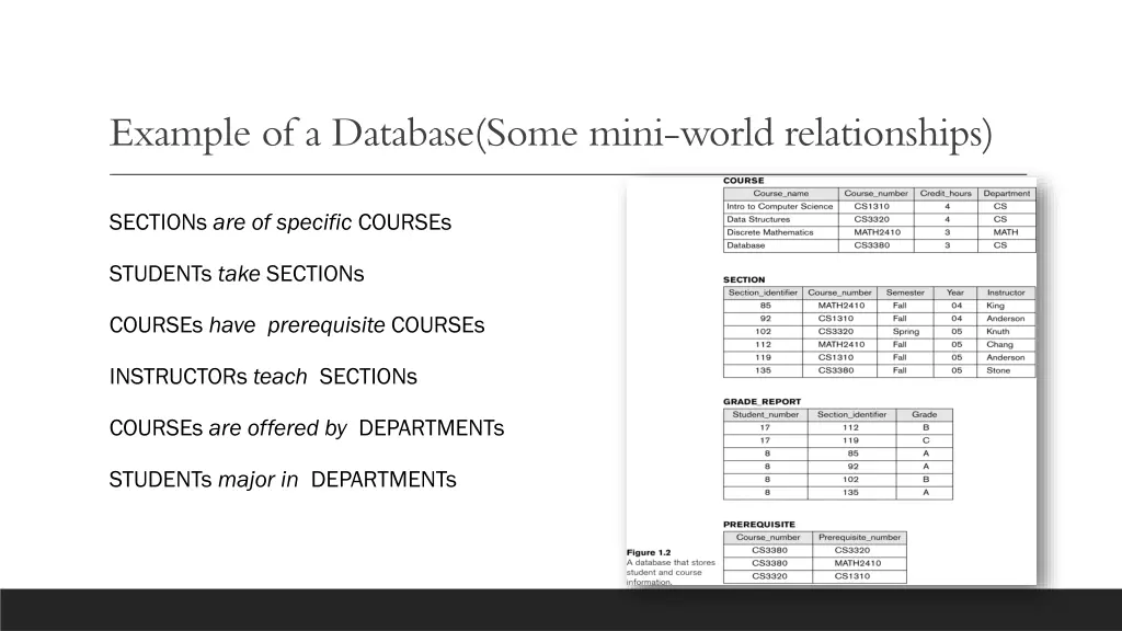 example of a database some mini world